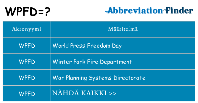 Mitä wpfd tarkoittaa