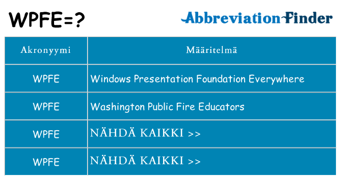 Mitä wpfe tarkoittaa