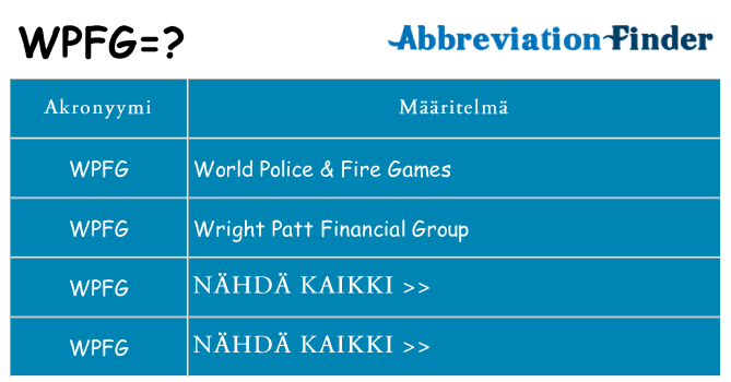 Mitä wpfg tarkoittaa