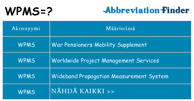 Mitä wpms tarkoittaa