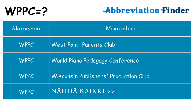 Mitä wppc tarkoittaa