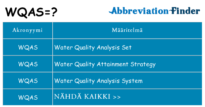 Mitä wqas tarkoittaa