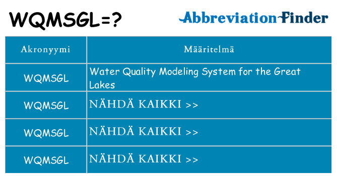 Mitä wqmsgl tarkoittaa