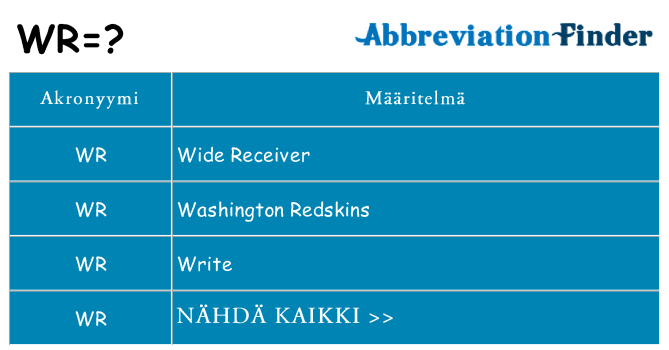 Mitä wr tarkoittaa