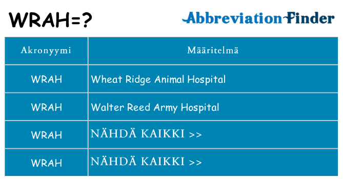 Mitä wrah tarkoittaa