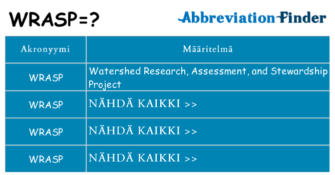 Mitä wrasp tarkoittaa