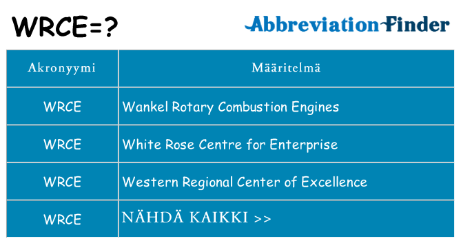 Mitä wrce tarkoittaa