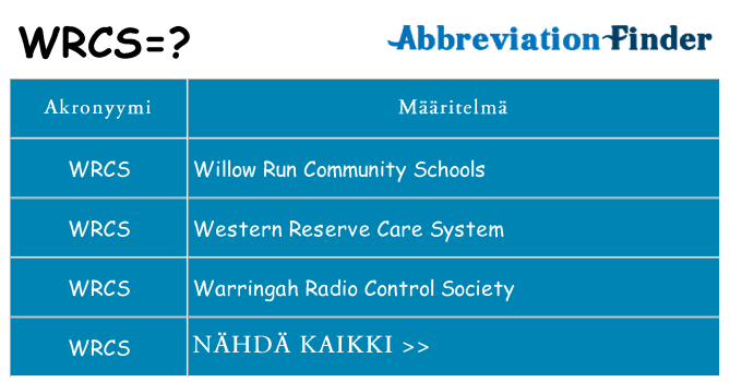 Mitä wrcs tarkoittaa