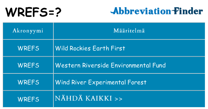 Mitä wrefs tarkoittaa