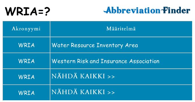 Mitä wria tarkoittaa
