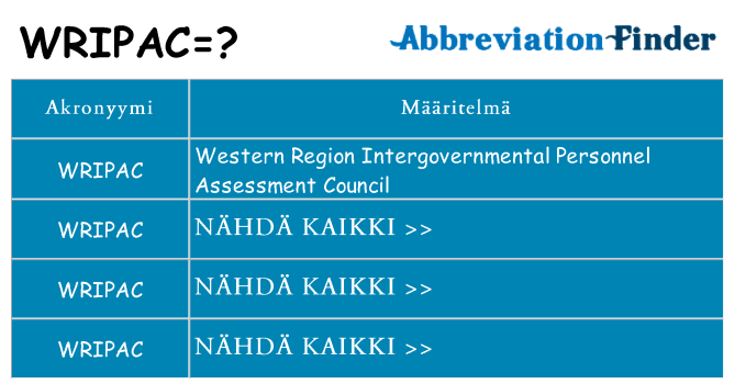 Mitä wripac tarkoittaa