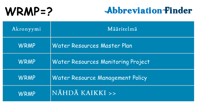Mitä wrmp tarkoittaa