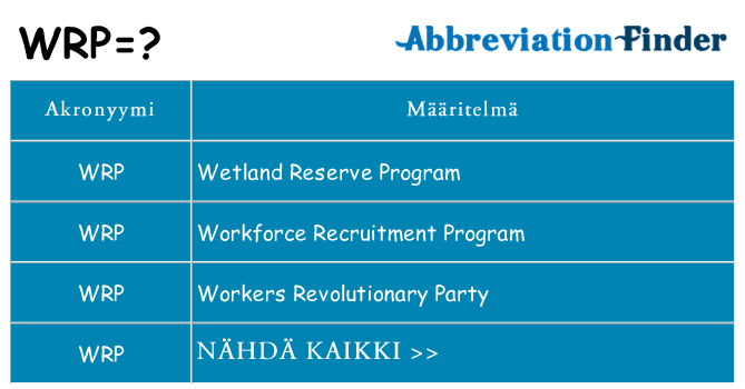 Mitä wrp tarkoittaa