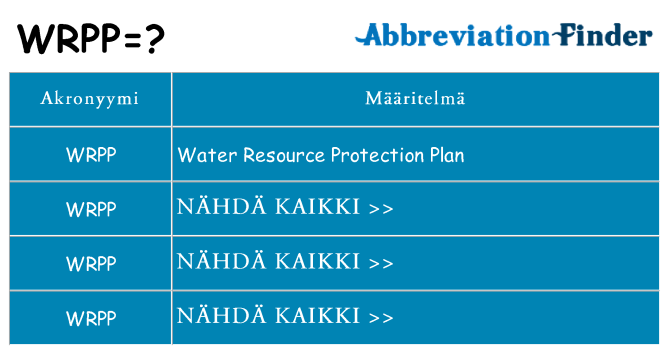 Mitä wrpp tarkoittaa