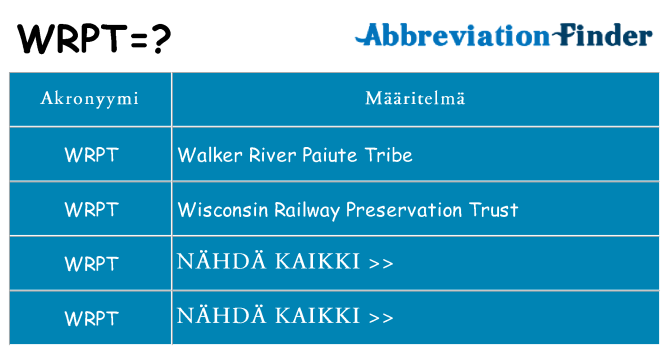 Mitä wrpt tarkoittaa
