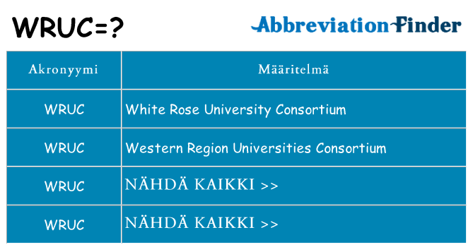 Mitä wruc tarkoittaa