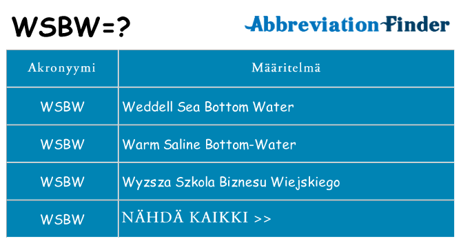 Mitä wsbw tarkoittaa