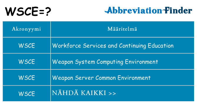 Mitä wsce tarkoittaa