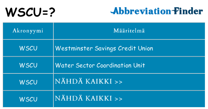 Mitä wscu tarkoittaa