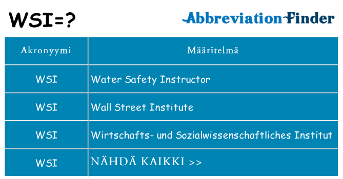 Mitä wsi tarkoittaa
