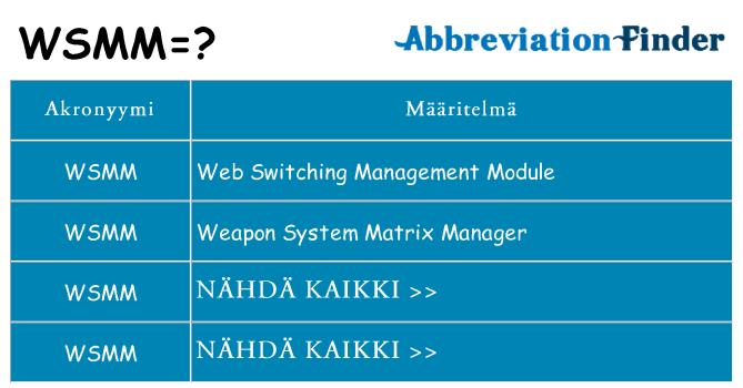 Mitä wsmm tarkoittaa