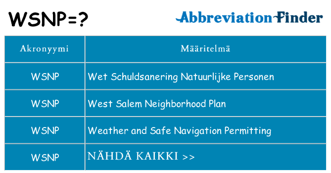 Mitä wsnp tarkoittaa