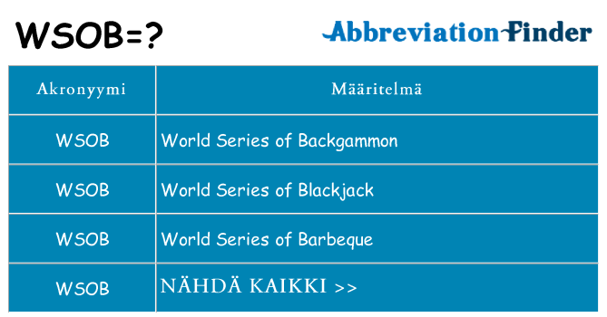 Mitä wsob tarkoittaa