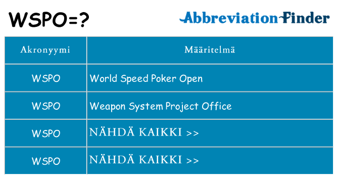 Mitä wspo tarkoittaa