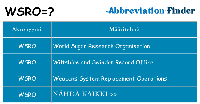 Mitä wsro tarkoittaa