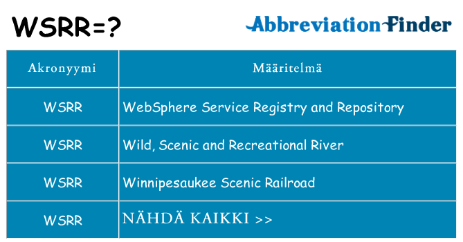Mitä wsrr tarkoittaa