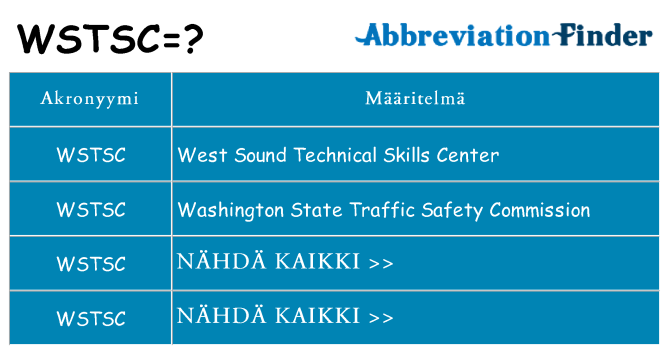 Mitä wstsc tarkoittaa