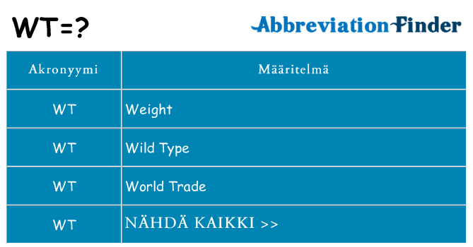 Mitä wt tarkoittaa
