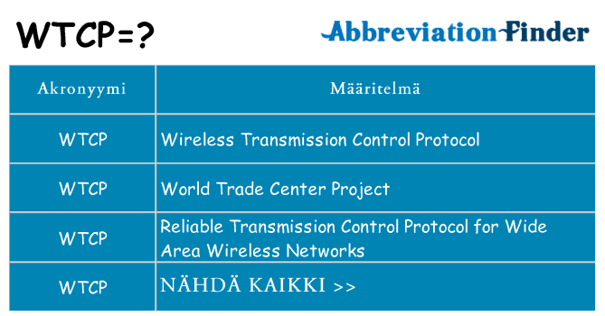 Mitä wtcp tarkoittaa