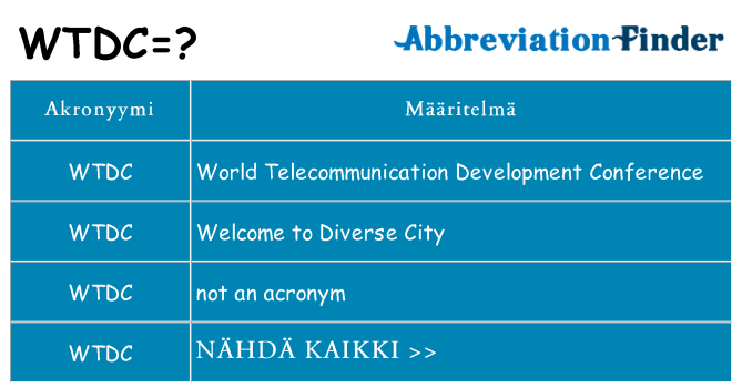 Mitä wtdc tarkoittaa