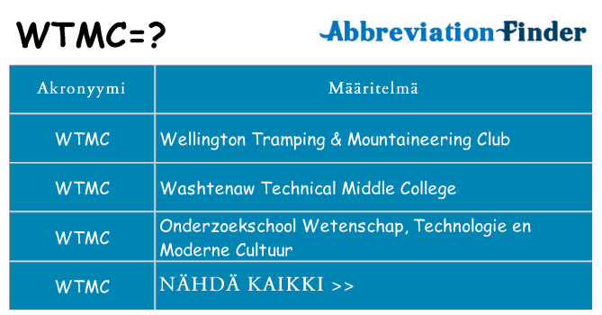 Mitä wtmc tarkoittaa