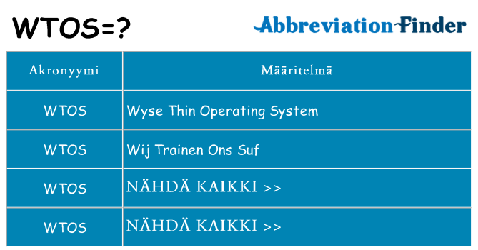 Mitä wtos tarkoittaa