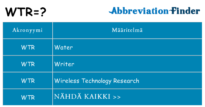 Mitä wtr tarkoittaa
