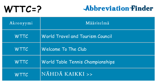 Mitä wttc tarkoittaa
