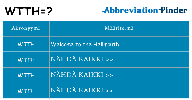Mitä wtth tarkoittaa