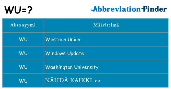 Mitä wu tarkoittaa