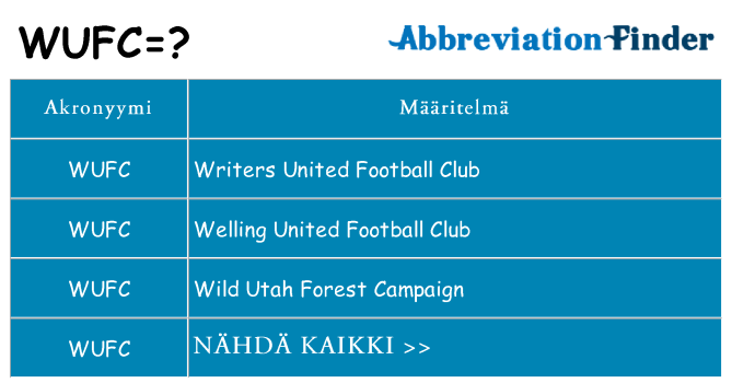 Mitä wufc tarkoittaa