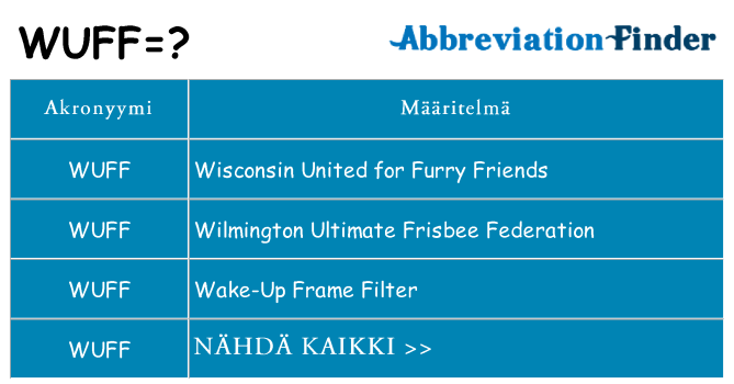 Mitä wuff tarkoittaa