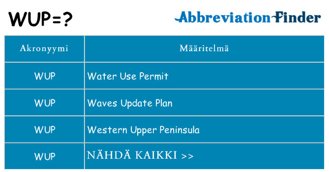 Mitä wup tarkoittaa
