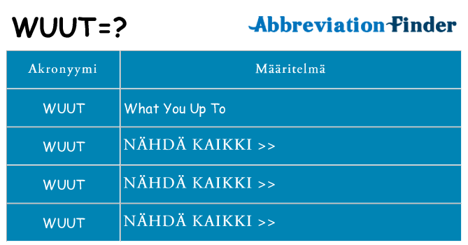Mitä wuut tarkoittaa