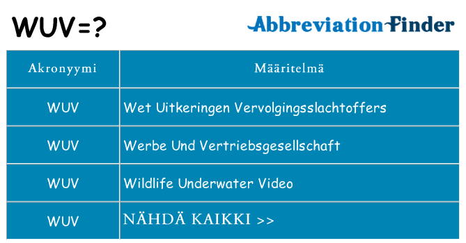 Mitä wuv tarkoittaa