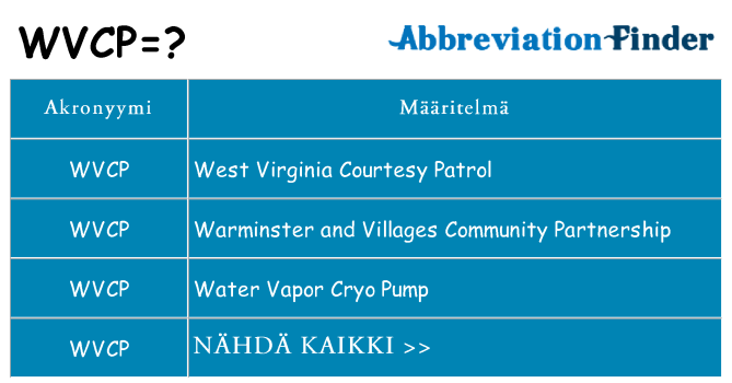 Mitä wvcp tarkoittaa