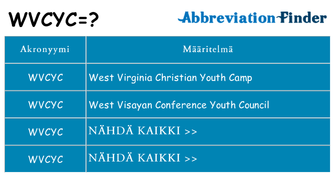 Mitä wvcyc tarkoittaa
