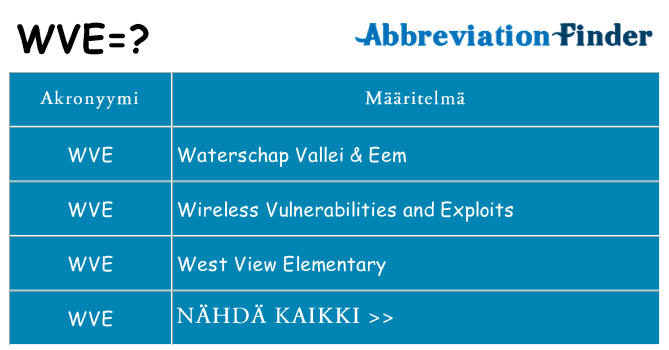 Mitä wve tarkoittaa