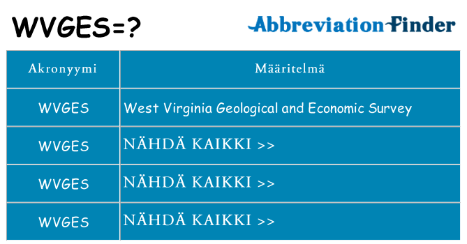 Mitä wvges tarkoittaa