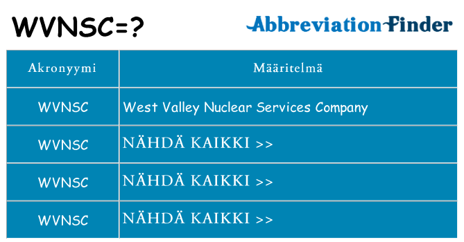 Mitä wvnsc tarkoittaa